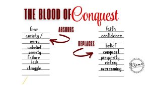blood of conquest